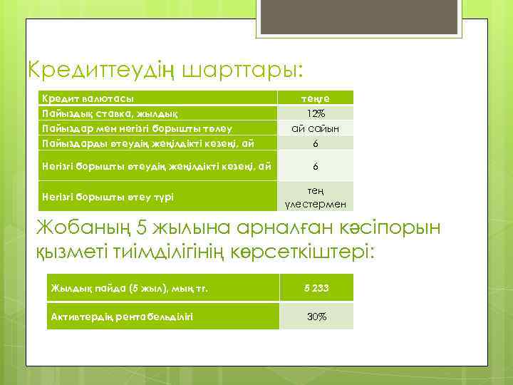 Кредиттеудің шарттары: Кредит валютасы Пайыздық ставка, жылдық Пайыздар мен негізгі борышты төлеу Пайыздарды өтеудің