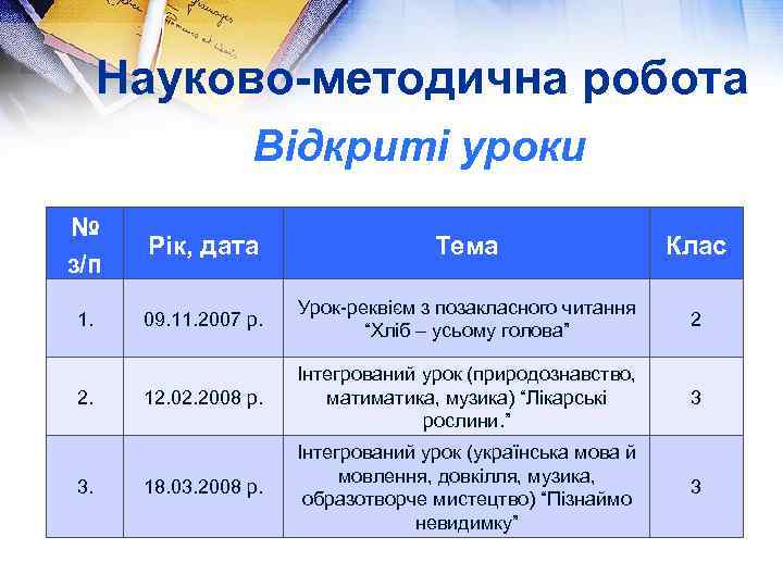 Науково-методична робота Відкриті уроки № з/п Рік, дата Тема Клас 1. 09. 11. 2007