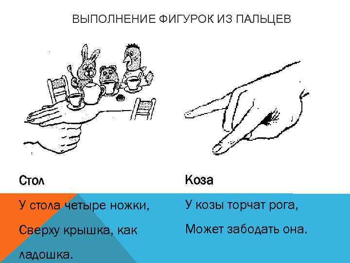 ВЫПОЛНЕНИЕ ФИГУРОК ИЗ ПАЛЬЦЕВ Стол Коза У стола четыре ножки, У козы торчат рога,
