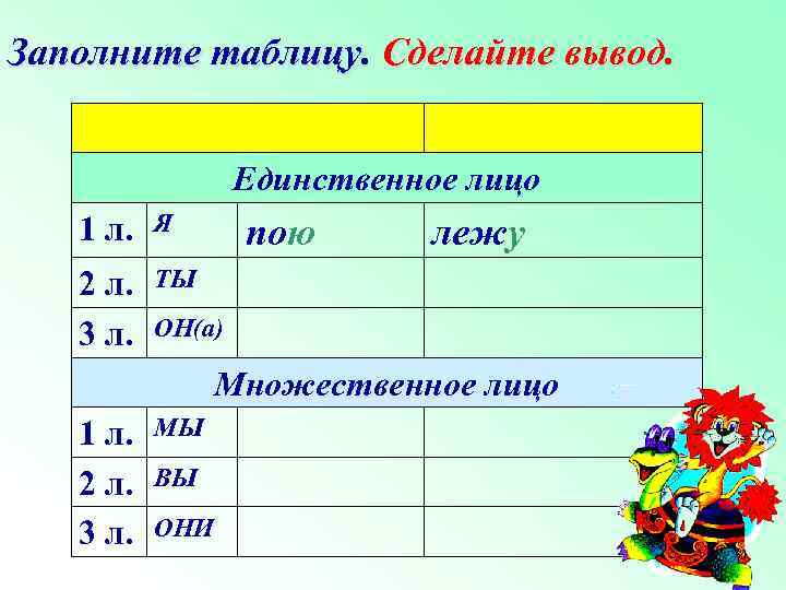 Заполните таблицу. Сделайте вывод. Единственное лицо 1 л. Я 2 л. 3 л. ТЫ