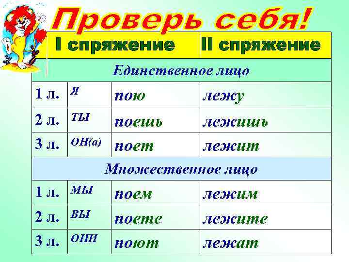 Единственное лицо 1 л. Я 2 л. ТЫ 3 л. ОН(а) пою поешь поет