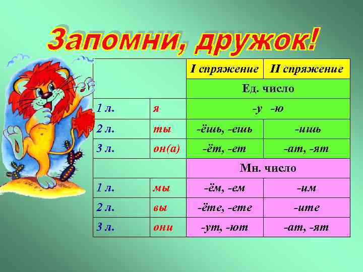 I спряжение II спряжение Ед. число 1 л. я 2 л. ты 3 л.