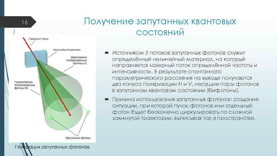 16 Получение запутанных квантовых состояний Источником S потоков запутанных фотонов служит определённый нелинейный материал,