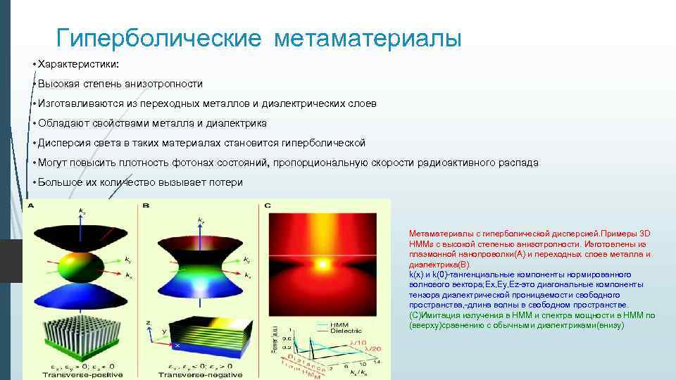 17 Гиперболические метаматериалы • Характеристики: • Высокая степень анизотропности • Изготавливаются из переходных металлов