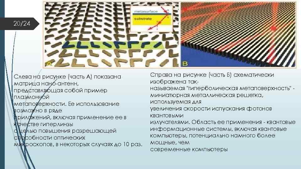 20/24 Слева на рисунке (часть A) показана матрица нано-антенн, представляющая собой пример плазмонной метаповерхности.