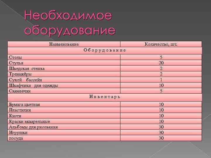 Количество шкафчиков в раздевалках нормы