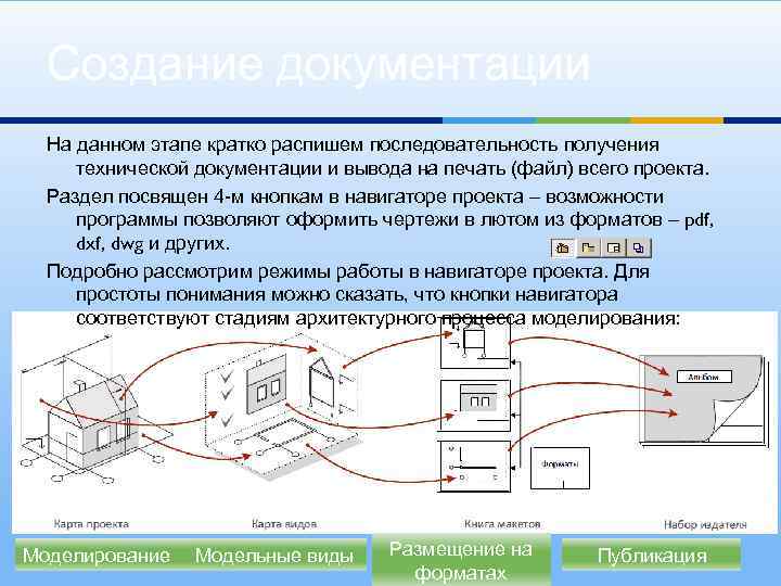 Создание документации На данном этапе кратко распишем последовательность получения технической документации и вывода на