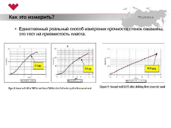 Как это измерить? • Единственный реальный способ измерения прочности стенок скважины, это тест на
