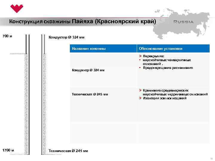 Конструкция скважины Пайяха (Красноярский край) 700 м 450 м Кондуктор Ø 324 мм Название