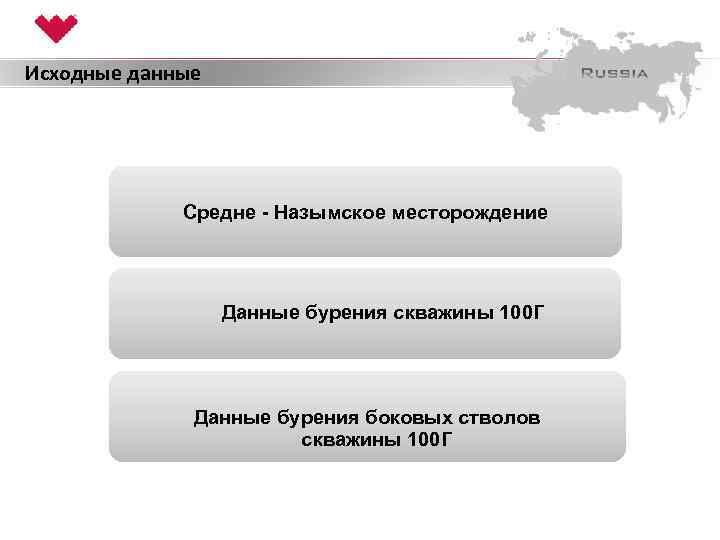 Исходные данные Средне - Назымское месторождение Данные бурения скважины 100 Г Данные бурения боковых