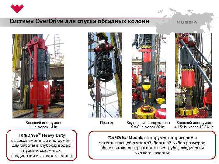 Система Over. Drive для спуска обсадных колонн Внешний инструмент. 7 -in. через 14 -in.