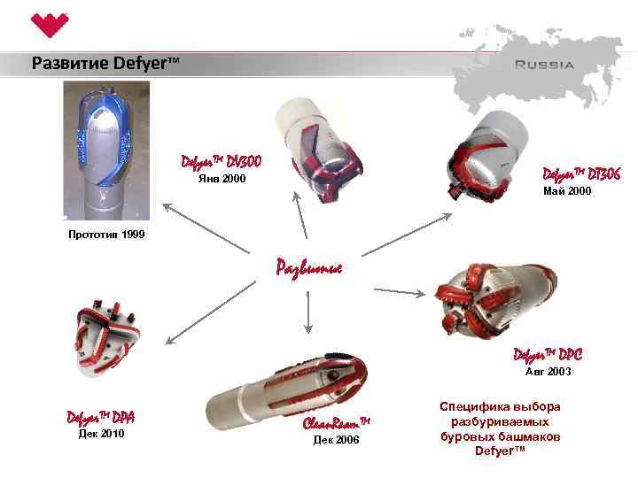 Развитие Defyer™ DV 300 Defyer™ DT 306 Янв 2000 Май 2000 Прототип 1999 Развитие