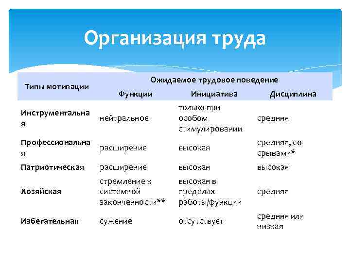 Герчиков типы мотивации. Типологическая модель мотивации в.и.Герчикова. Мотивационные типы сотрудников по Герчикову. Типология Герчикова мотивация. Типы трудовой мотивации по Герчикову.