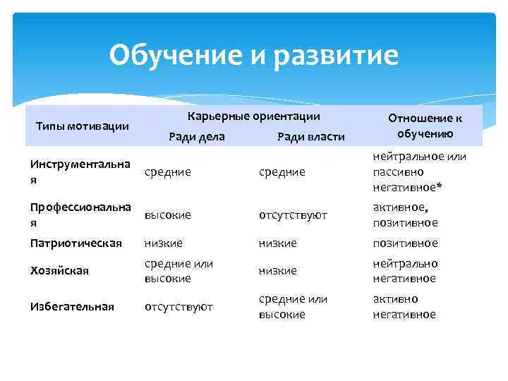 Карьерные ориентации. Типы карьерных ориентаций. Виды мотивационной карьеры. Карьерные ориентации личности.