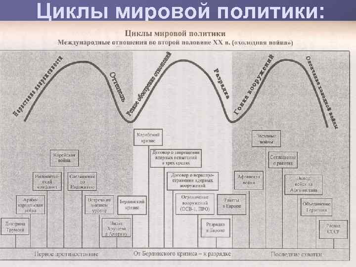 Цепочка схема локальных конфликтов приведших к первой мировой войне начиная с 1905