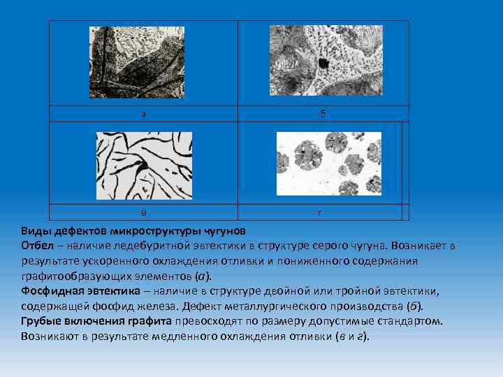 Сложные дефекты их причины и виды презентация