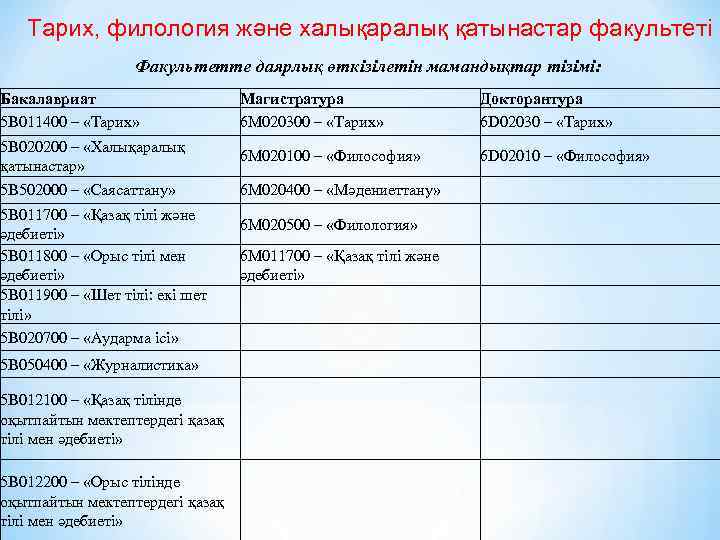 Тарих, филология және халықаралық қатынастар факультеті Факультетте даярлық өткізілетін мамандықтар тізімі: Бакалавриат 5 В