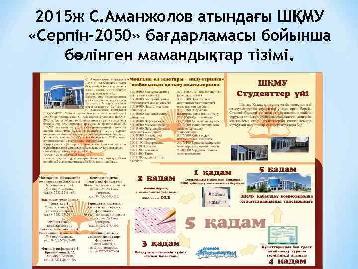 2015 ж С. Аманжолов атындағы ШҚМУ «Серпін-2050» бағдарламасы бойынша бөлінген мамандықтар тізімі. 