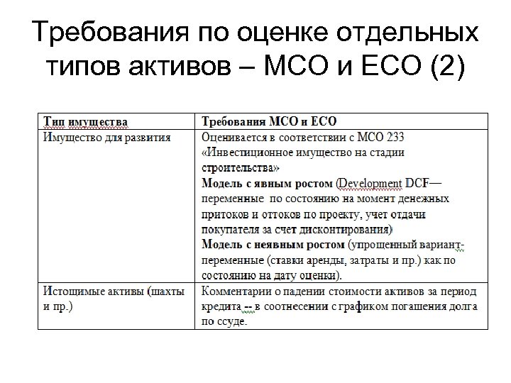 Требования по оценке отдельных типов активов – МСО и ЕСО (2) 