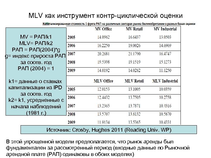 МLV как инструмент контр-циклической оценки MV = РАП/k 1 MLV= РАП/k 2 РАП =