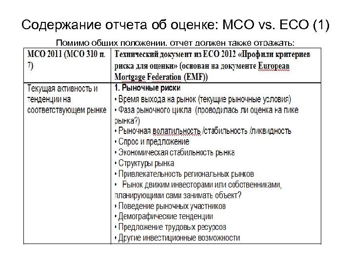 Содержание отчета об оценке: МСО vs. ECO (1) Помимо общих положении, отчет должен также