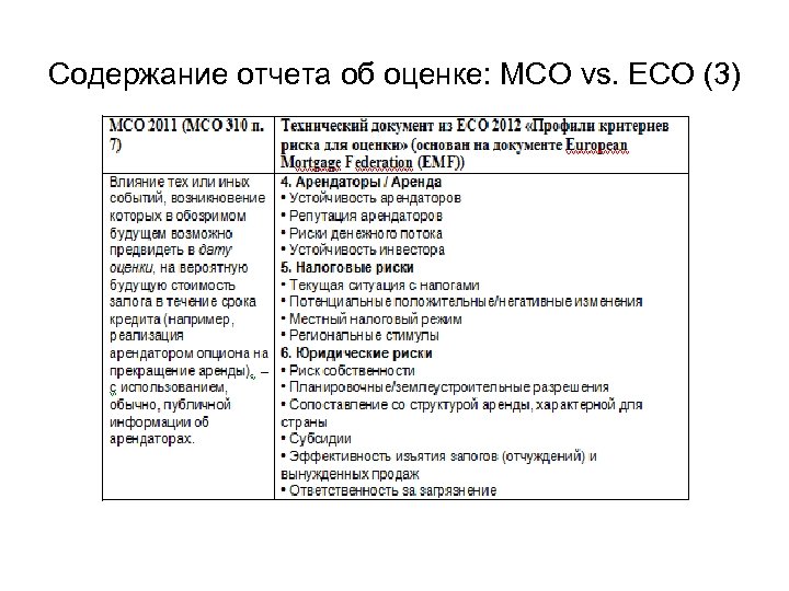 Содержание отчета об оценке: МСО vs. ECO (3) 