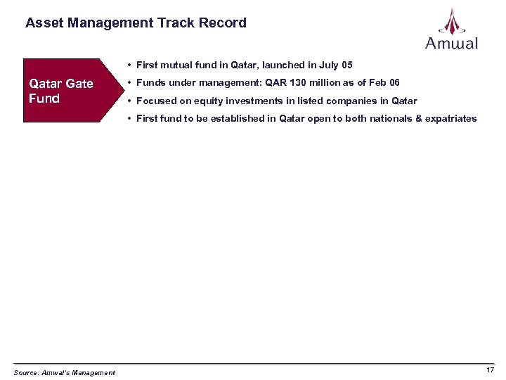 Asset Management Track Record • First mutual fund in Qatar, launched in July 05