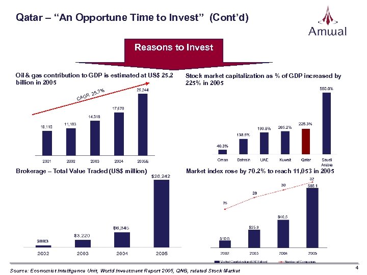 Qatar – “An Opportune Time to Invest” (Cont’d) Reasons to Invest Oil & gas