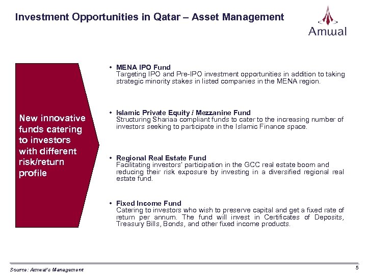 Investment Opportunities in Qatar – Asset Management • MENA IPO Fund Targeting IPO and