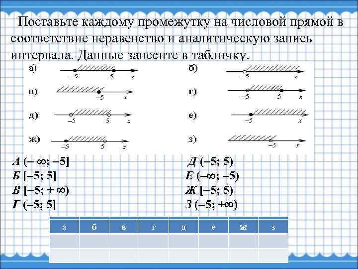 Поставьте каждому промежутку на числовой прямой в соответствие неравенство и аналитическую запись интервала. Данные