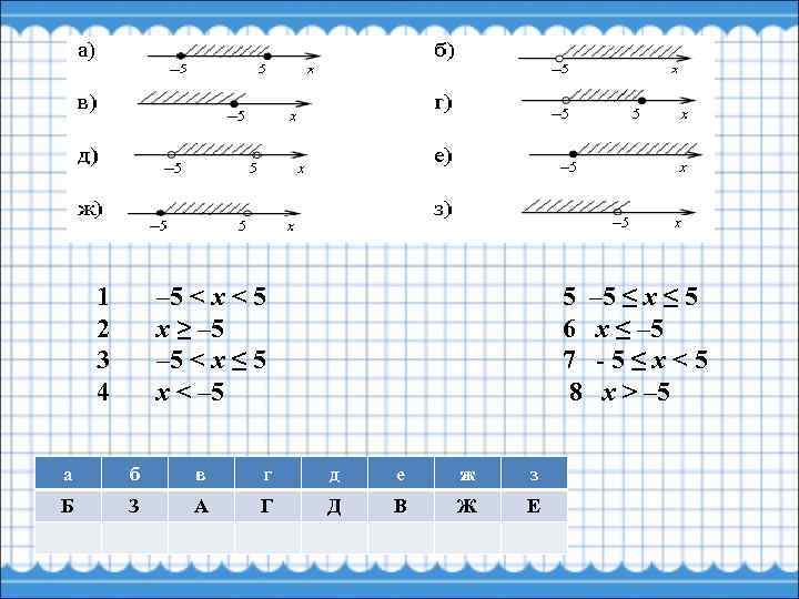 1 2 3 4 – 5 < х < 5 х ≥ – 5