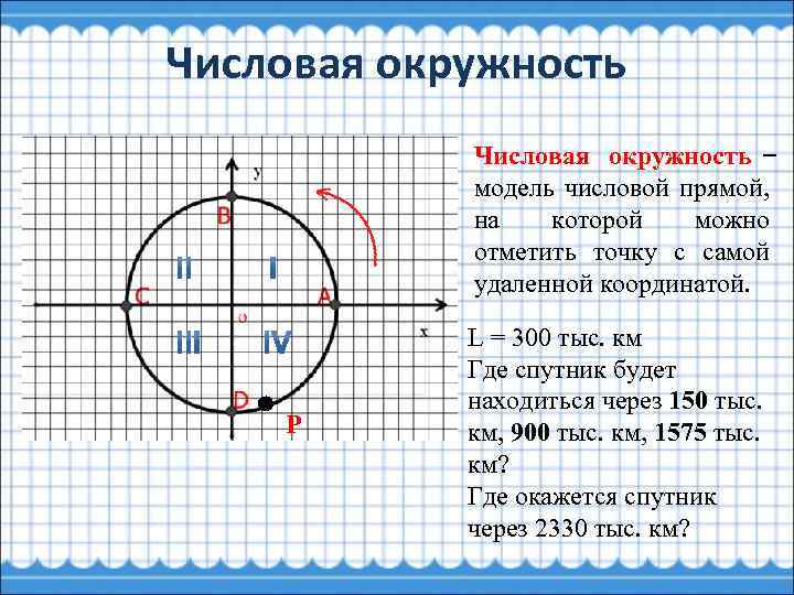 Числовая окружность модель числовой прямой, на которой можно отметить точку с самой удаленной координатой.