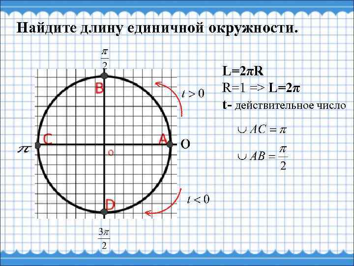 Найдите длину единичной окружности. L=2πR R=1 => L=2π t- действительное число 