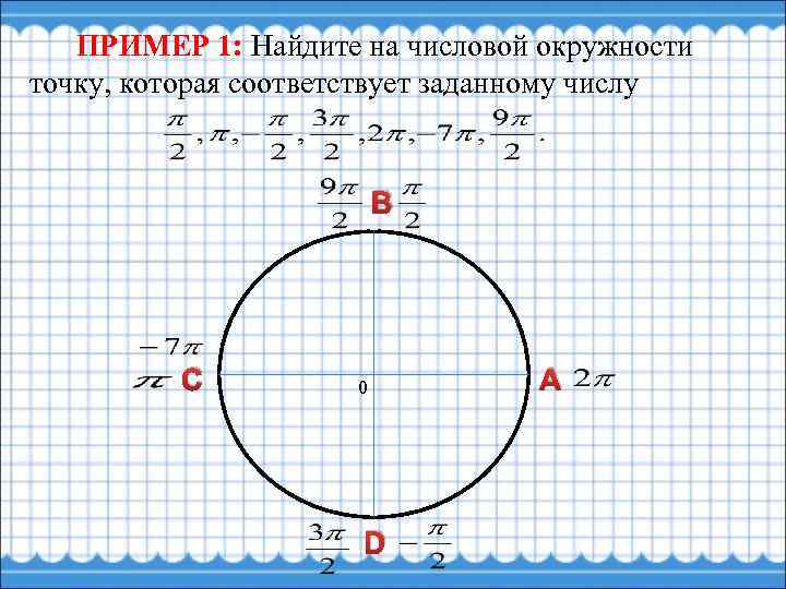ПРИМЕР 1: Найдите на числовой окружности точку, которая соответствует заданному числу В С 0