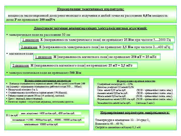 Нормирование эмиссионных параметров: мощность экспозиционной дозы рентгеновского излучения в любой точке на расстоянии 0,