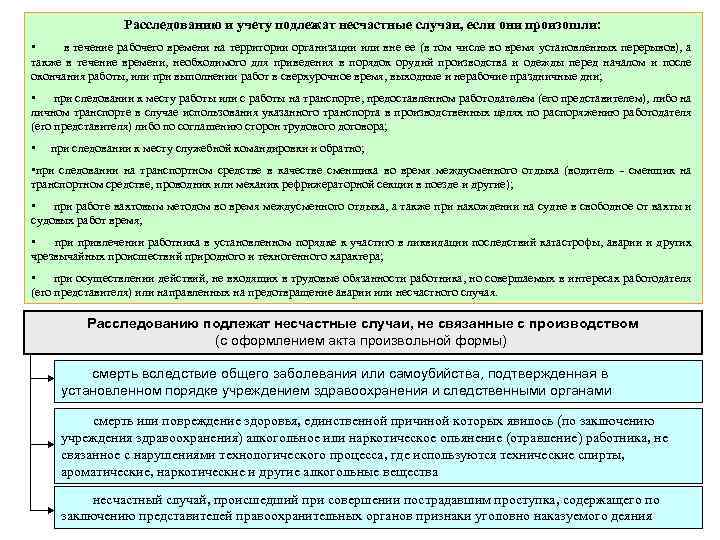 Расследованию и учету подлежат несчастные случаи, если они произошли: • в течение рабочего времени