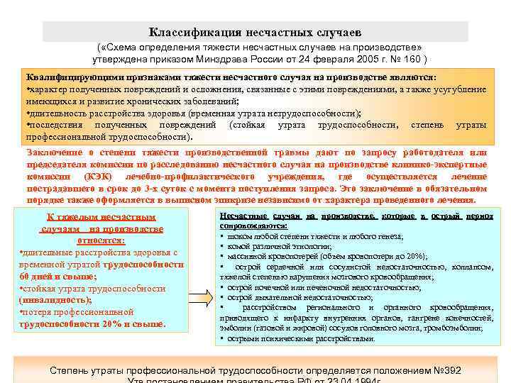 Классификация несчастных случаев ( «Схема определения тяжести несчастных случаев на производстве» утверждена приказом Минздрава