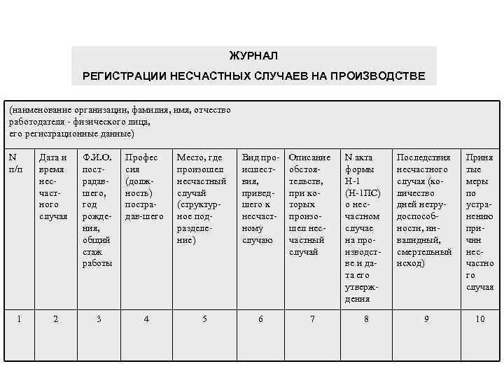 ЖУРНАЛ РЕГИСТРАЦИИ НЕСЧАСТНЫХ СЛУЧАЕВ НА ПРОИЗВОДСТВЕ (наименование организации, фамилия, имя, отчество работодателя физического лица,