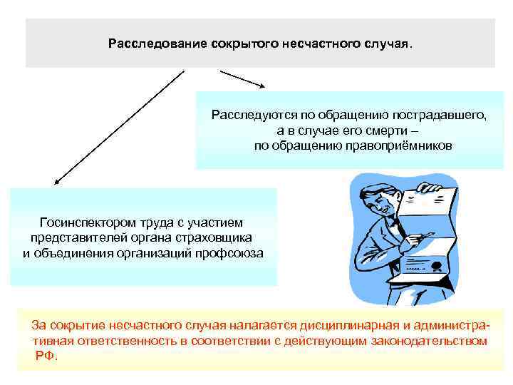 Расследование сокрытого несчастного случая. Расследуются по обращению пострадавшего, а в случае его смерти –