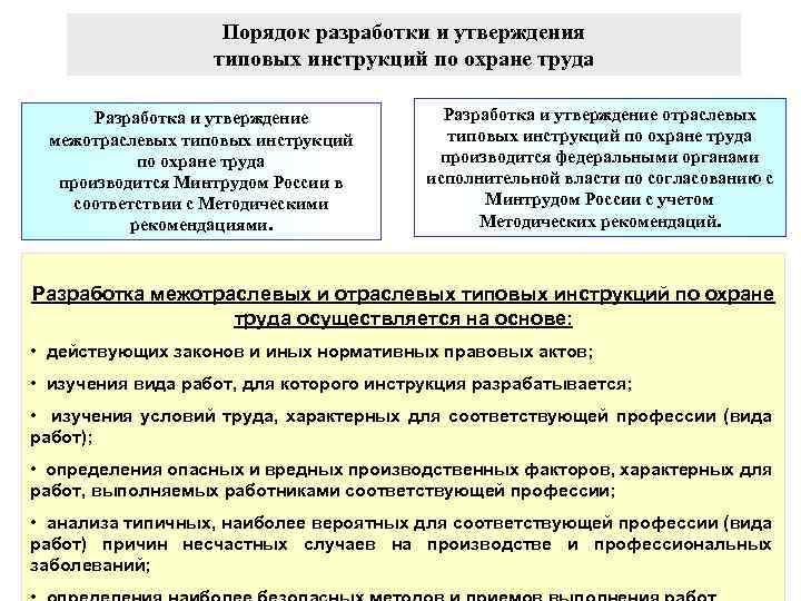 Порядок разработки и утверждения типовых инструкций по охране труда Разработка и утверждение межотраслевых типовых