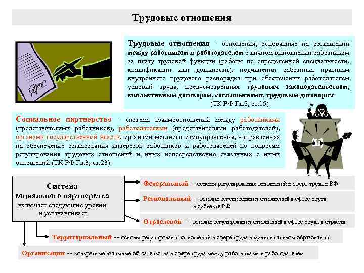 Трудовые отношения, основанные на соглашении между работником и работодателем о личном выполнении работником за