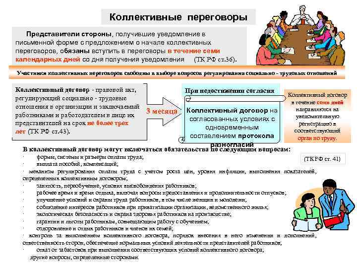 Коллективные переговоры Представители стороны, получившие уведомление в письменной форме с предложением о начале коллективных