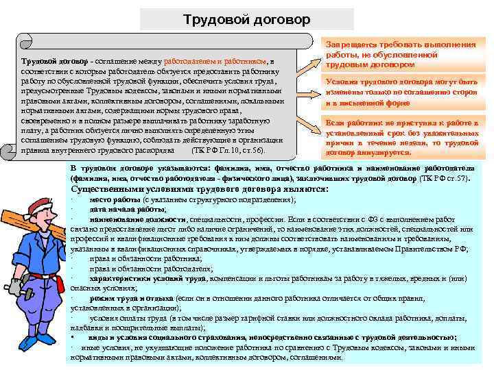 Трудовой договор соглашение между работодателем и работником, в соответствии с которым работодатель обязуется предоставить