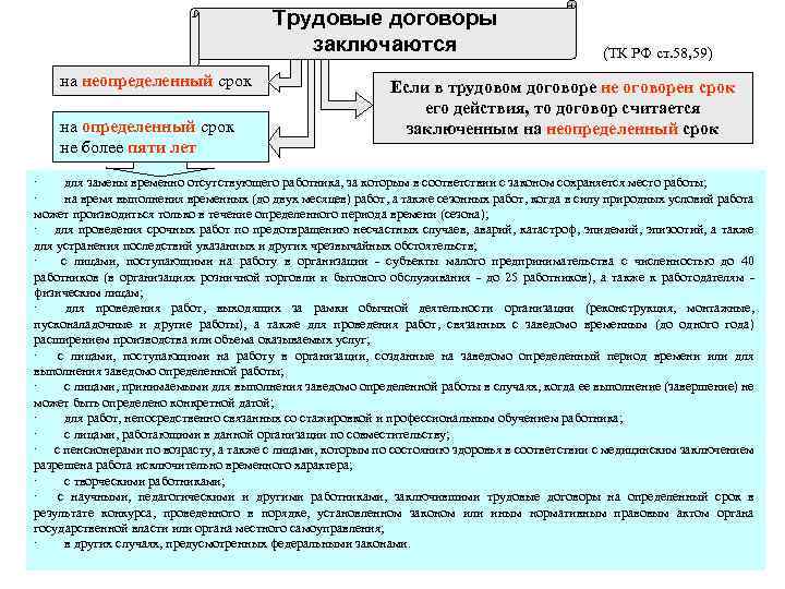 Трудовые договоры заключаются на неопределенный срок на определенный срок не более пяти лет (ТК