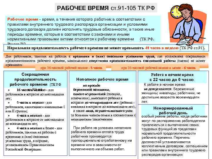 РАБОЧЕЕ ВРЕМЯ ст. 91 -105 ТК РФ Рабочее время - время, в течение которого