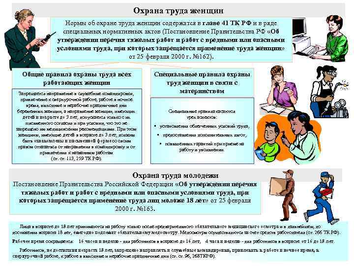 Охрана труда женщин Нормы об охране труда женщин содержатся в главе 41 ТК РФ