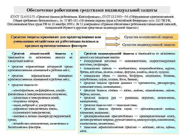 Обеспечение работников средствами индивидуальной защиты (ГОСТ 12. 4. 011 75 «Средства защиты работающих. Классификация»