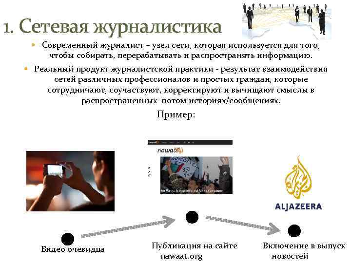 1. Сетевая журналистика Современный журналист – узел сети, которая используется для того, чтобы собирать,