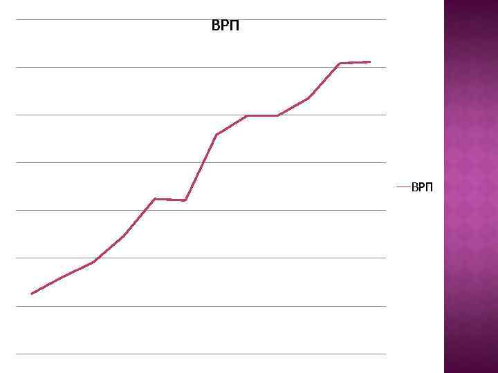ВРП 