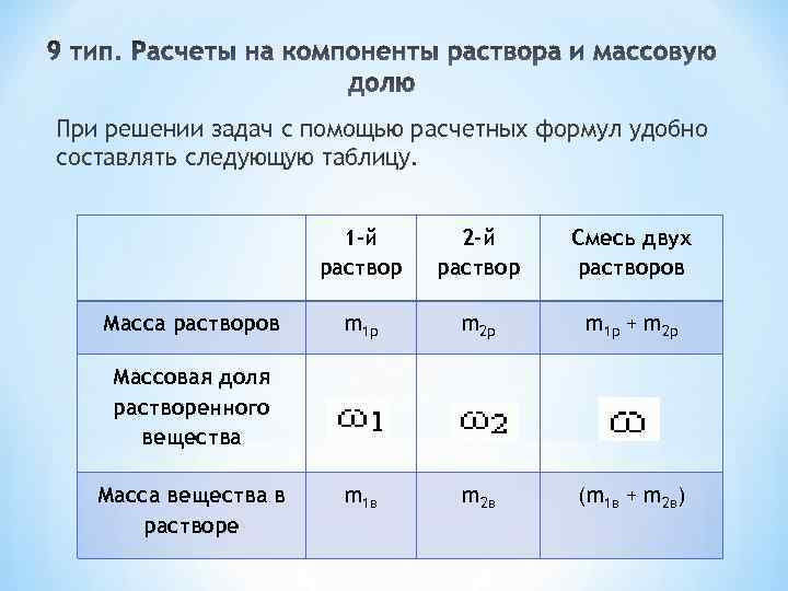 При решении задач с помощью расчетных формул удобно составлять следующую таблицу. 1 -й раствор